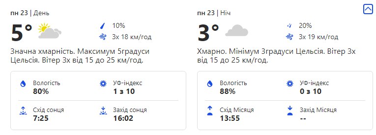 Будь в курсе: какая погода ждет киевлян на следующей неделе фото 1