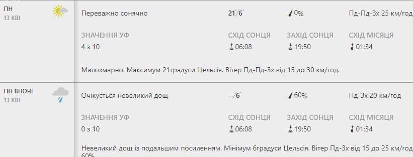 Будь в курсе: какая погода ждет киевлян на следующей неделе фото 1