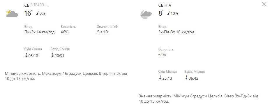Будь в курсе: какая погода ждет киевлян на длинных выходных фото 1