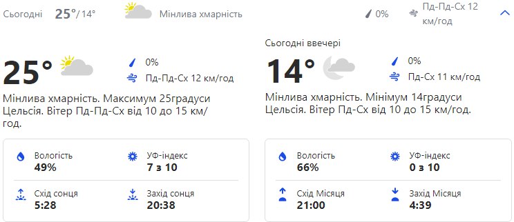 Будь в курсе: какая погода ждет киевлян на этой неделе фото 1