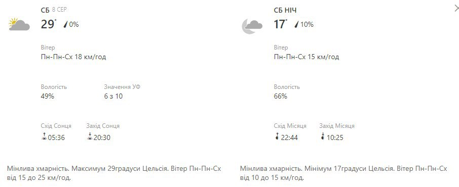 Будь в курсе: какая погода ждет киевлян на выходных фото 1