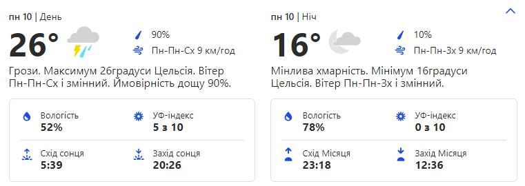 Переменчивая: какая погода ждет киевлян на этой неделе фото 1