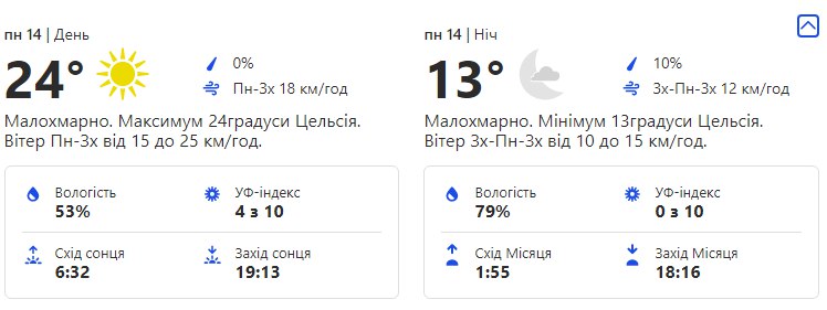 Будь в курсе: какая погода ждет киевлян на следующей неделе фото 1
