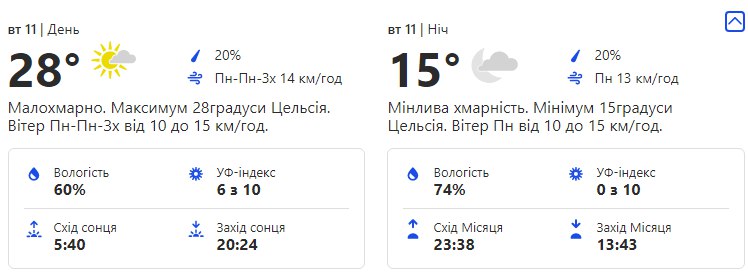 Переменчивая: какая погода ждет киевлян на этой неделе фото 2 1