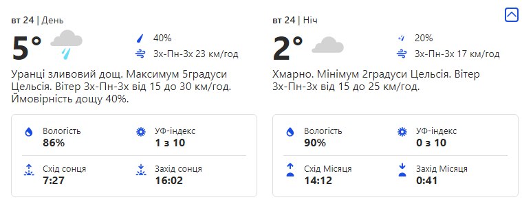 Будь в курсе: какая погода ждет киевлян на следующей неделе фото 2 1