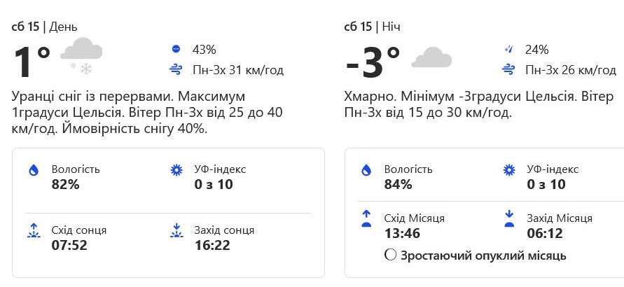 Погода на субботу, 15 января.