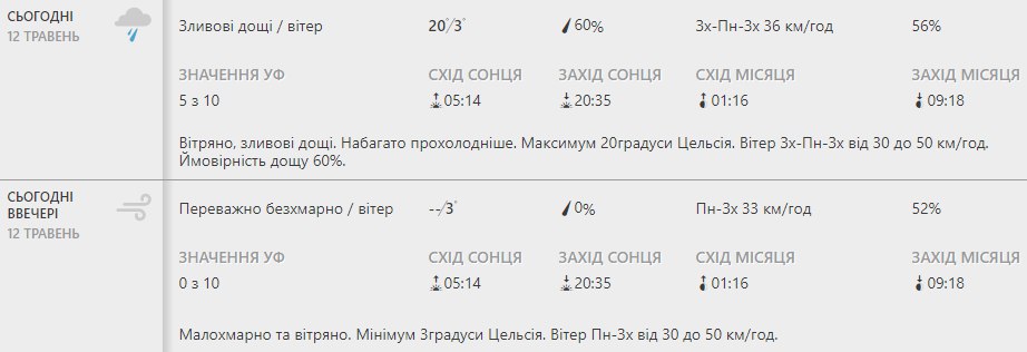 Будь в курсе: какая погода ждет киевлян на этой неделе фото 1
