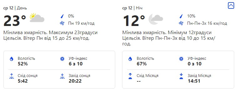 Переменчивая: какая погода ждет киевлян на этой неделе фото 3 2