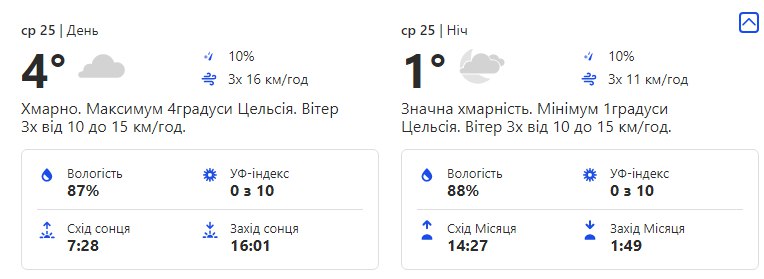 Будь в курсе: какая погода ждет киевлян на следующей неделе фото 3 2