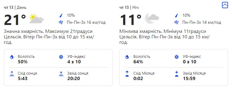 Переменчивая: какая погода ждет киевлян на этой неделе фото 4 3