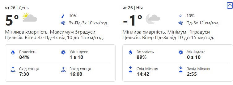 Будь в курсе: какая погода ждет киевлян на следующей неделе фото 4 3