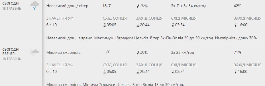 Будь в курсе: какая погода ждет киевлян на этой неделе фото 1