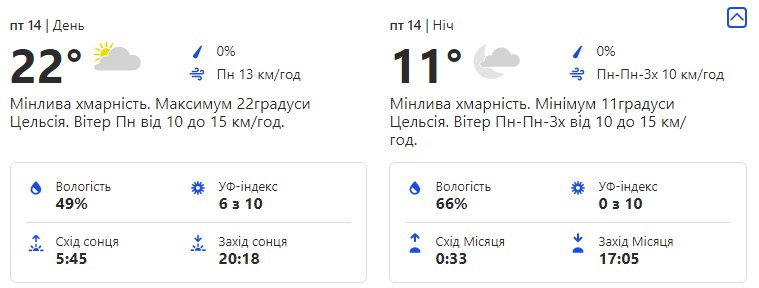 Переменчивая: какая погода ждет киевлян на этой неделе фото 5 4