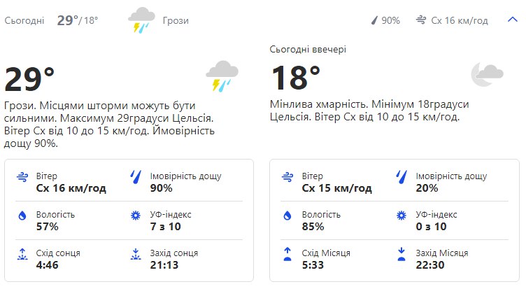 Будь в курсе: какая погода ждет киевлян на этой неделе фото 1