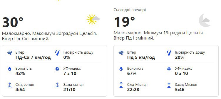 Будь в курсе: какая погода ждет киевлян на этой неделе фото 1