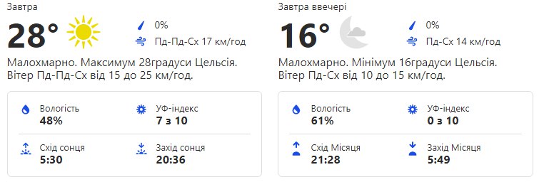 Будь в курсе: какая погода ждет киевлян на этой неделе фото 2 1