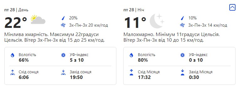 Не забудь зонтик: какая погода ждет киевлян на этой неделе фото 4 3