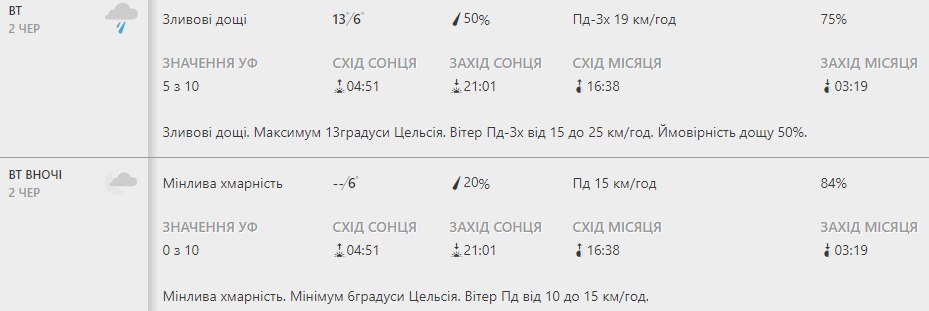 Будь в курсе: какая погода ждет киевлян на этой неделе фото 2 1