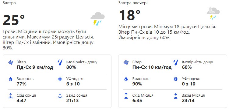 Будь в курсе: какая погода ждет киевлян на этой неделе фото 2 1