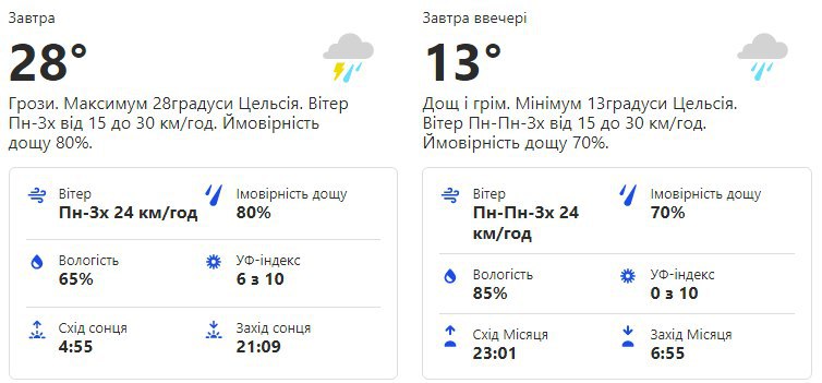Будь в курсе: какая погода ждет киевлян на этой неделе фото 2 1