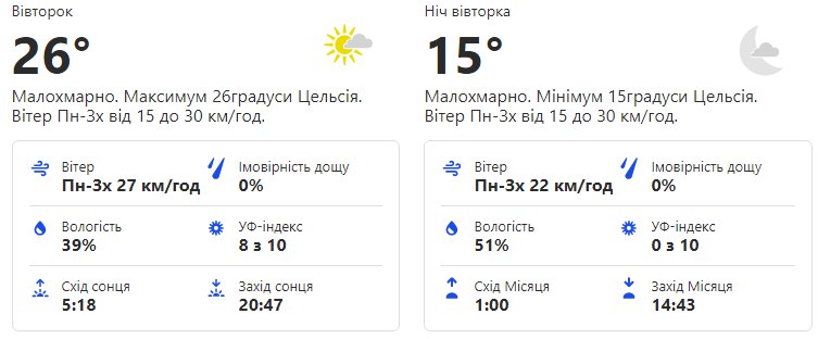 Будь в курсе: какая погода ждет киевлян на следующей неделе фото 2 1