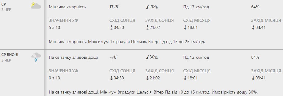 Будь в курсе: какая погода ждет киевлян на этой неделе фото 3 2