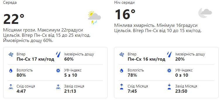 Будь в курсе: какая погода ждет киевлян на этой неделе фото 3 2