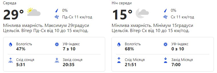 Будь в курсе: какая погода ждет киевлян на этой неделе фото 3 2