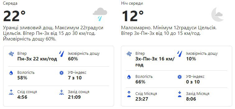 Будь в курсе: какая погода ждет киевлян на этой неделе фото 3 2