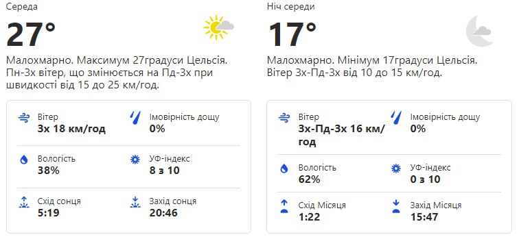 Будь в курсе: какая погода ждет киевлян на следующей неделе фото 3 2