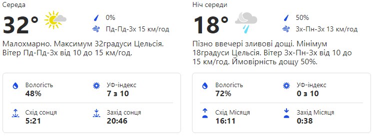 Будь в курсе: какая погода ждет киевлян на этой неделе фото 3 2