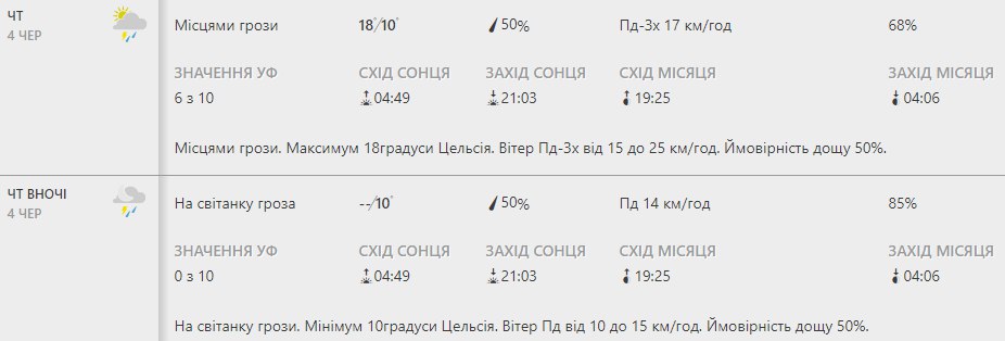 Будь в курсе: какая погода ждет киевлян на этой неделе фото 4 3
