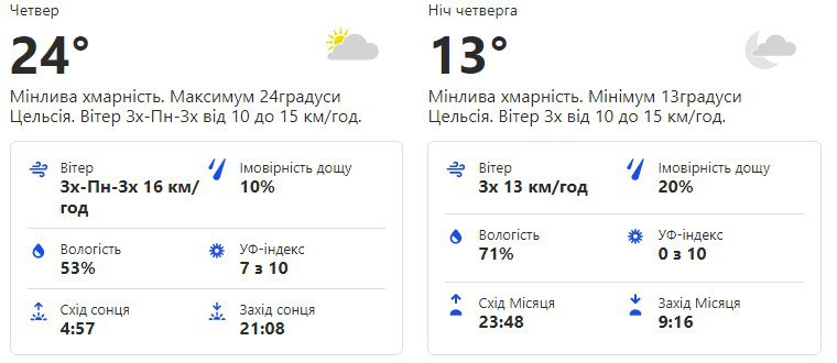 Будь в курсе: какая погода ждет киевлян на этой неделе фото 4 3