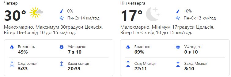 Будь в курсе: какая погода ждет киевлян на этой неделе фото 4 3