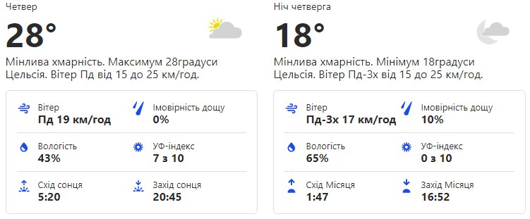 Будь в курсе: какая погода ждет киевлян на следующей неделе фото 4 3