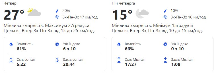 Будь в курсе: какая погода ждет киевлян на этой неделе фото 4 3