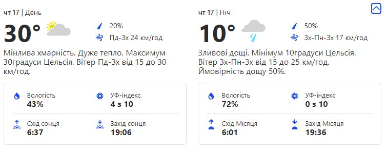Будь в курсе: какая погода ждет киевлян на следующей неделе фото 4 3