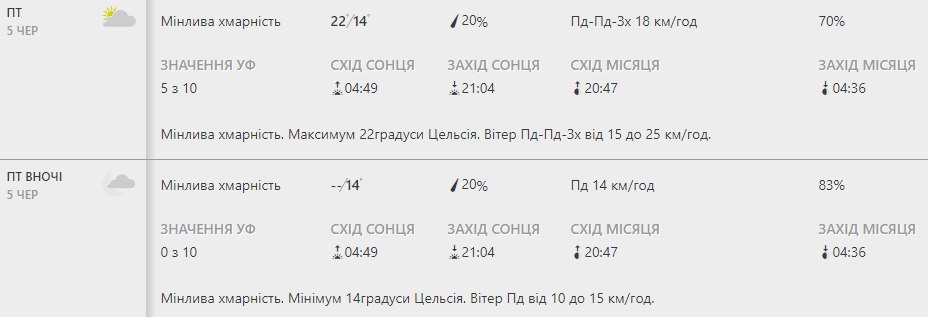 Будь в курсе: какая погода ждет киевлян на этой неделе фото 5 4
