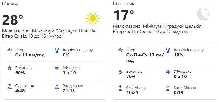 Будь в курсе: какая погода ждет киевлян на этой неделе фото 5 4
