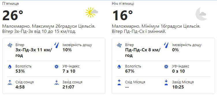 Будь в курсе: какая погода ждет киевлян на этой неделе фото 5 4