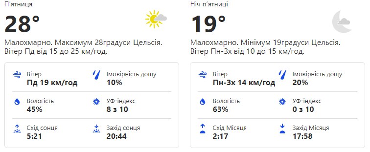 Будь в курсе: какая погода ждет киевлян на следующей неделе фото 5 4