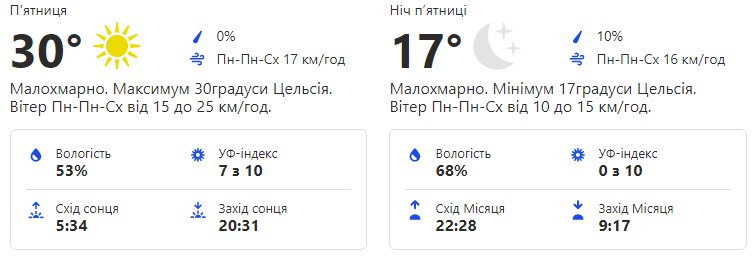 Будь в курсе: какая погода ждет киевлян на этой неделе фото 5 4