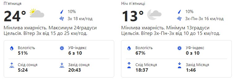 Будь в курсе: какая погода ждет киевлян на этой неделе фото 5 4