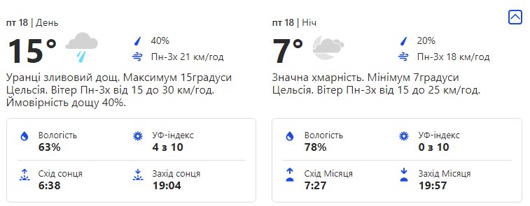 Будь в курсе: какая погода ждет киевлян на следующей неделе фото 5 4