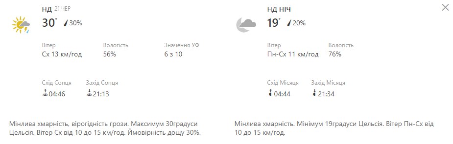 Будь в курсе: какая погода ждет киевлян на выходных фото 2 1