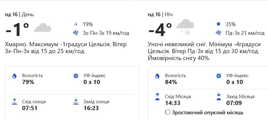 Погода на воскресенье, 16 января.