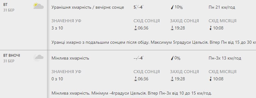 Будь в курсе: какая погода ждет киевлян на следующей неделе фото 2 1