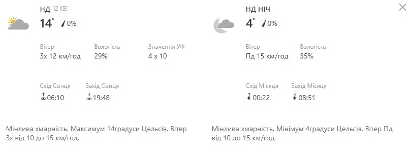 Будь в курсе: какая погода ждет киевлян на выходных фото 2 1