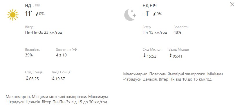 Будь в курсе: какая погода ждет киевлян на выходных фото 2 1