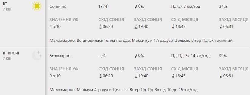Будь в курсе: какая погода ждет киевлян на этой неделе фото 2 1